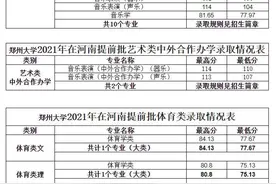 今年，多少分能报考郑州大学？看这里，郑州大学向你发出邀请图片