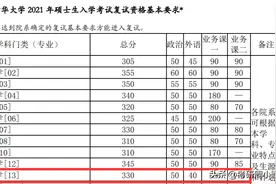 低于国家线还有机会读研吗？图片