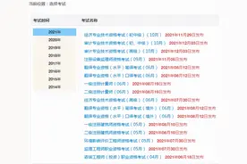 2021年一级造价查分方式更改了！出现这3点试卷作废图片