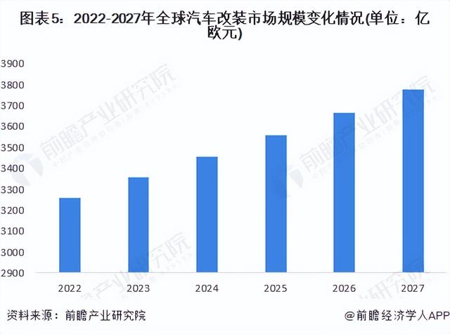 2022ȫװҵг״չǰ гģ