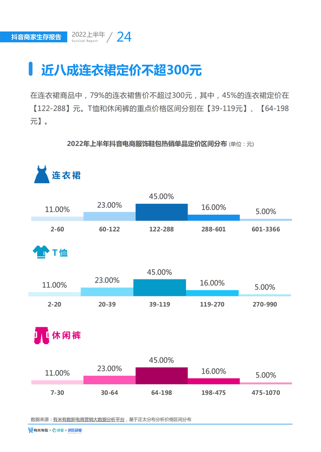 2022上半年抖音商家生存报告(大盘趋势、选品指南、营销手段)