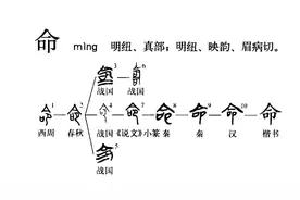 “命”字玄机图片