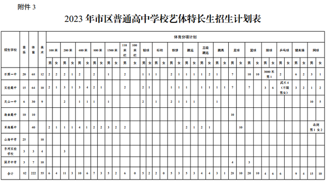 刚刚，日照市教育局重磅发布！
