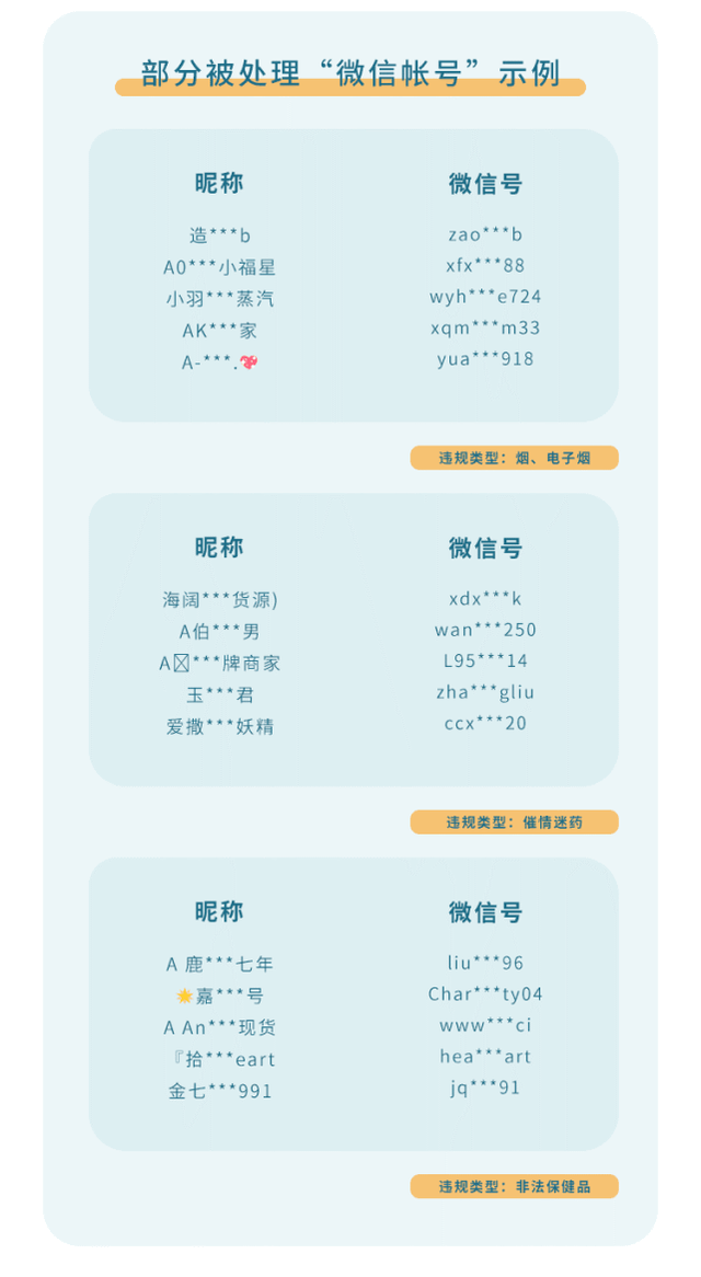 微信发布最新公告 超3万个帐号发布、传播违禁品仿冒品营销信息被处理