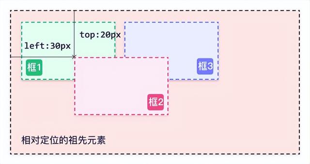 投票评选活动小程序怎么做