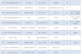 23年各区60余所热门初中重高、优高率、分配生汇总！图片