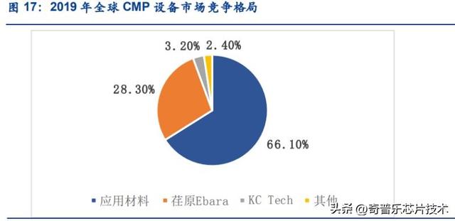 芯片制造也需要磨刀石？CMP工艺究竟是什么？