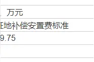 土地征收，涉及漯河这五个村！图片