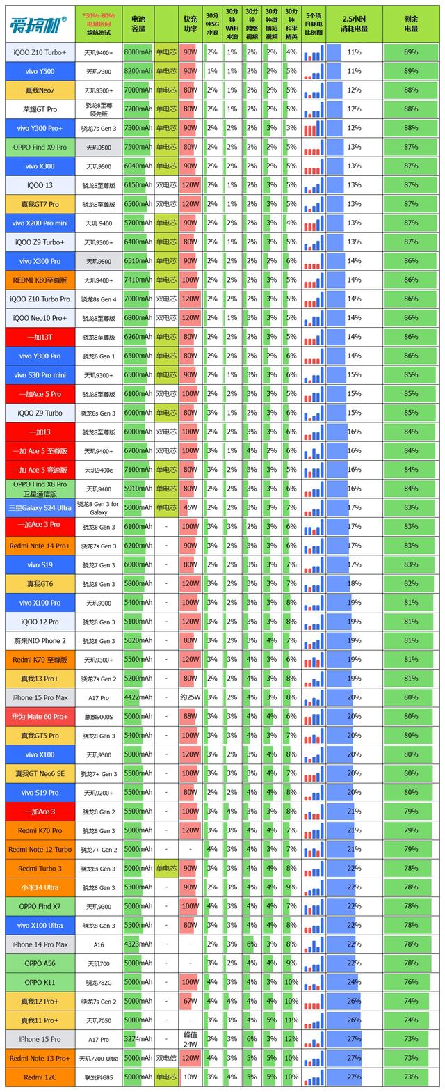 最均衡的Pro版，OPPO Find X9 Pro评测：附带与X300P的拍照对比