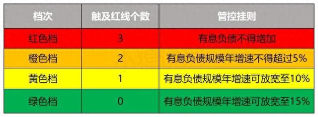 又一千亿房企暴雷！至暗时刻，购房者如何选安全房企？