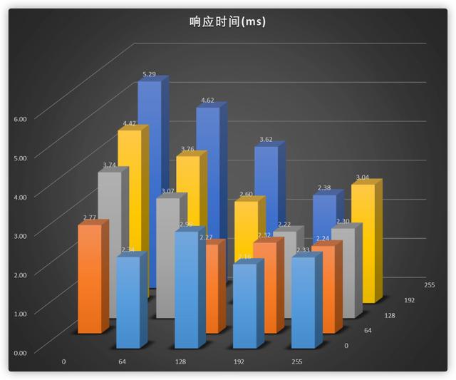 2022显示器选购终极攻略618(上篇) 办公与专业显示器