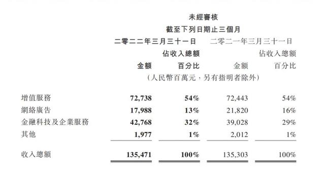 ��Ϸ�������ˣ�ҵ����ʹ�ڵ���Ѷ�����ڼ��ٻ���