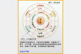 五运六气图片