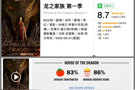 HBO 神剧权利的游戏前传 龙之家族图片