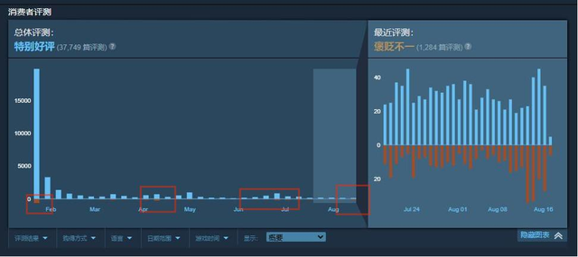 因为不够色而被打差评的《Mirror 2》，还有机会翻身吗？
