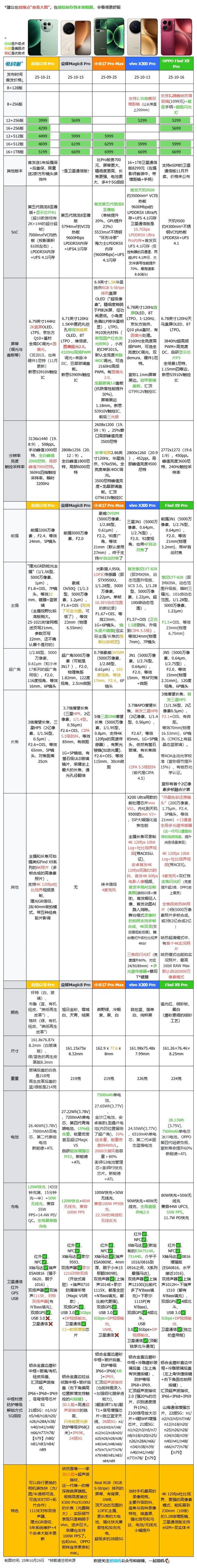 最均衡的Pro版，OPPO Find X9 Pro评测：附带与X300P的拍照对比