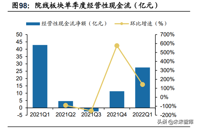 传媒行业分析:21年稳健,22Q1短期波动