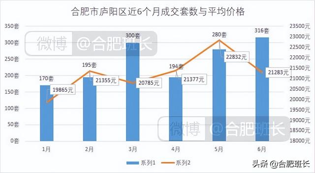 连续两月调控对二手房有何影响？8000字分析合肥九区三县6月数据