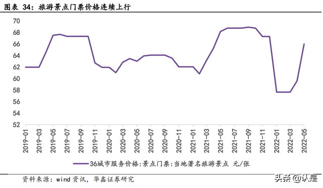 大消费行业分析:四大内外驱动和三大配置主线