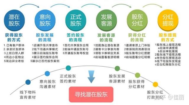 ʵ���ŵ�ΪʲôҪ�������ɶ�ģʽ