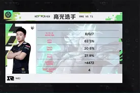 LOL-MSI：RNG 3-2战胜T1卫冕MSI冠军，打野Wei荣膺FMVP图片