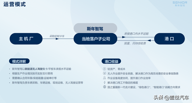 ������Ӫ��ģʽ����ƶ����˼�ʻ��ҵ����أ�