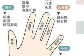 ７招手指这样刮一刮，刮除身体病痛！图片