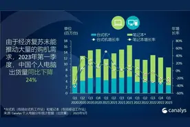 凭啥卖的比别人便宜？机械革命怎么就成为了2023游戏本价格屠夫？图片
