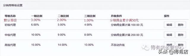 商家如何做好小程序分销裂变,获取更多的新用户?