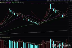 打板山西路桥，最大获利近14%，手把手教你1种龙回头战法图片