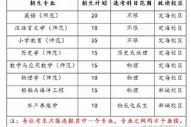 权威发布 | 浙江海洋大学2022年“三位一体”综合评价招生章程图片