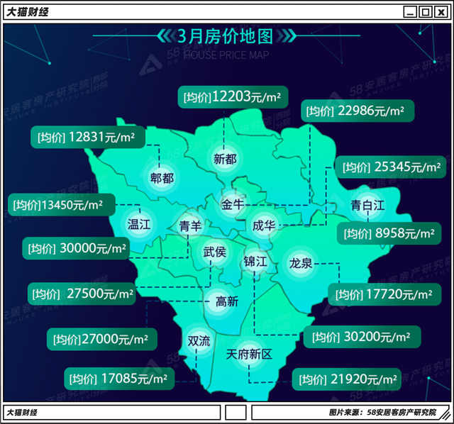 10年多了600万人，成都卷起来比北上广还狠