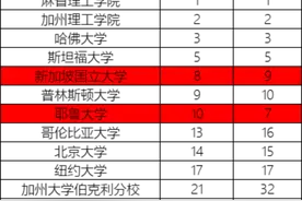新加坡留学 | 去新国立大学读书是正确选择吗？回国相当什么水平？图片