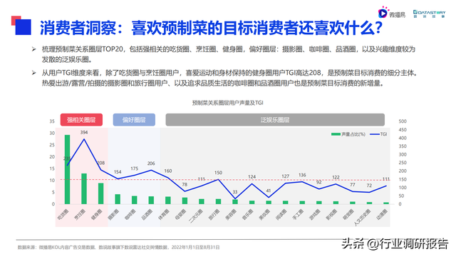 2022���й�Ԥ�Ʋ���ҵ��չ���ƶ��챨��