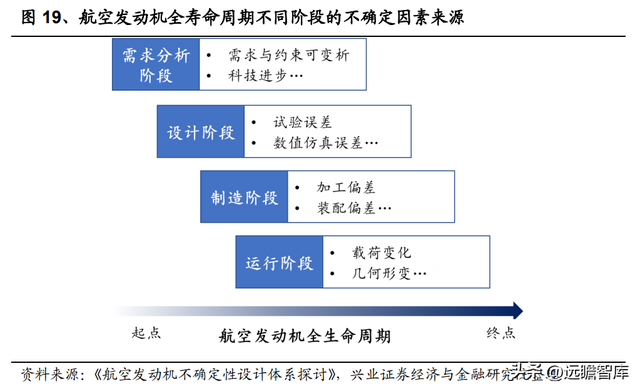 国防军工行业：航空发动机可靠性规律研究及海外案例分析