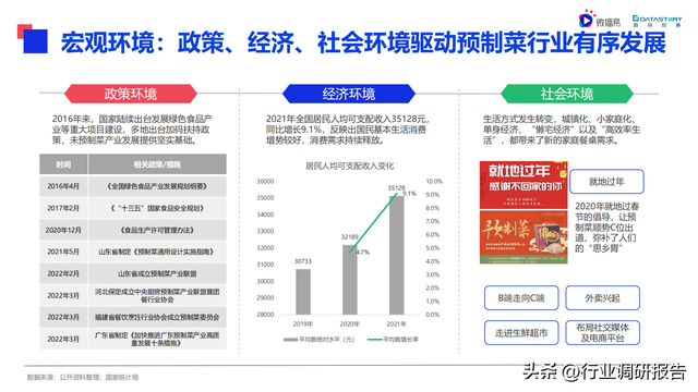 2022���й�Ԥ�Ʋ���ҵ��չ���ƶ��챨��