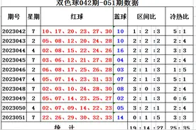刘源双色球23052期：冷热号码走势分析图片