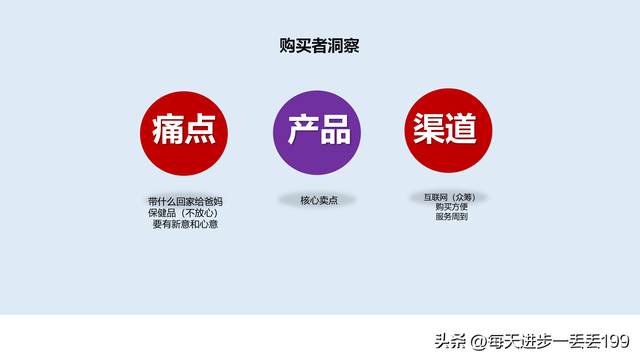 0012���߲߻� ��ƷӪ���߻�������ôд��-29ҳ