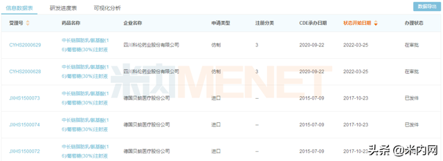高端三腔袋产品，科伦冲刺国内首款