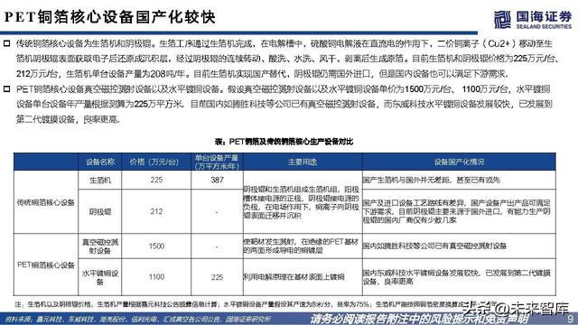 PET铜箔行业分析:复合铜箔产品升级,行业高长大潜力