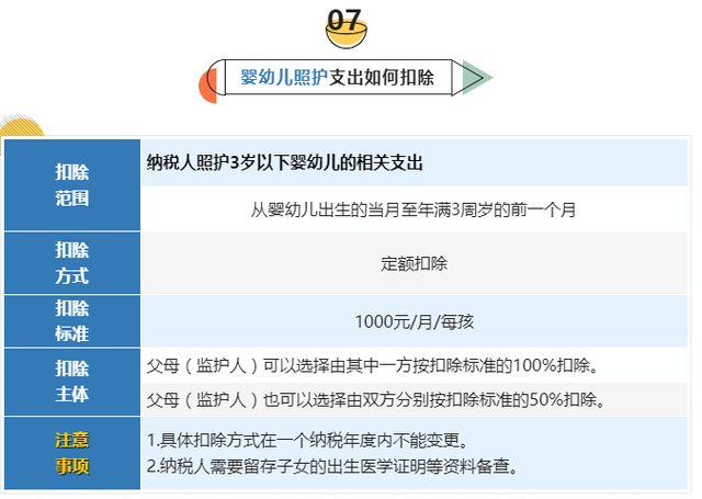 专项扣除是什么意思（7张表搞懂个税专项附加扣除要点）