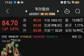 3年利润增10倍，股价下跌80%仍然在路上，是机遇还是陷阱？图片