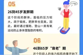 各年龄段的最佳运动，看看哪种运动最适合现在的你图片