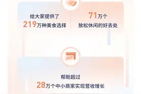 2022抖音生活服务数据报告：12月酒旅订单快速增长，达全年最高峰图片