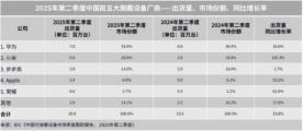 华为WATCH GT 6系列正式发布：进阶骑行，一表搞定