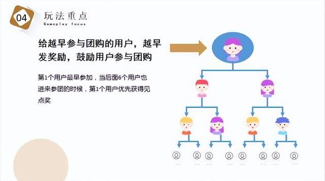 七人拼团是怎么玩的?又有哪些奖励呢?