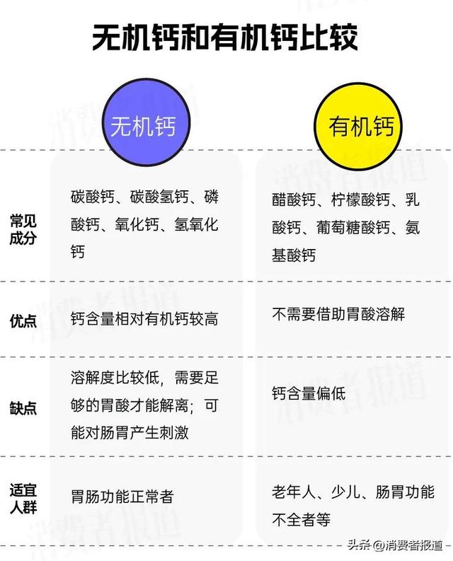 钙片抽检：细菌最高超标近2000倍