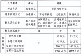 数字人民币对公/个人钱包功能介绍及开户流程图片