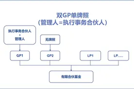 私募“双GP”模式实务详解图片