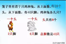 赏析鸡兔同笼的解法图片